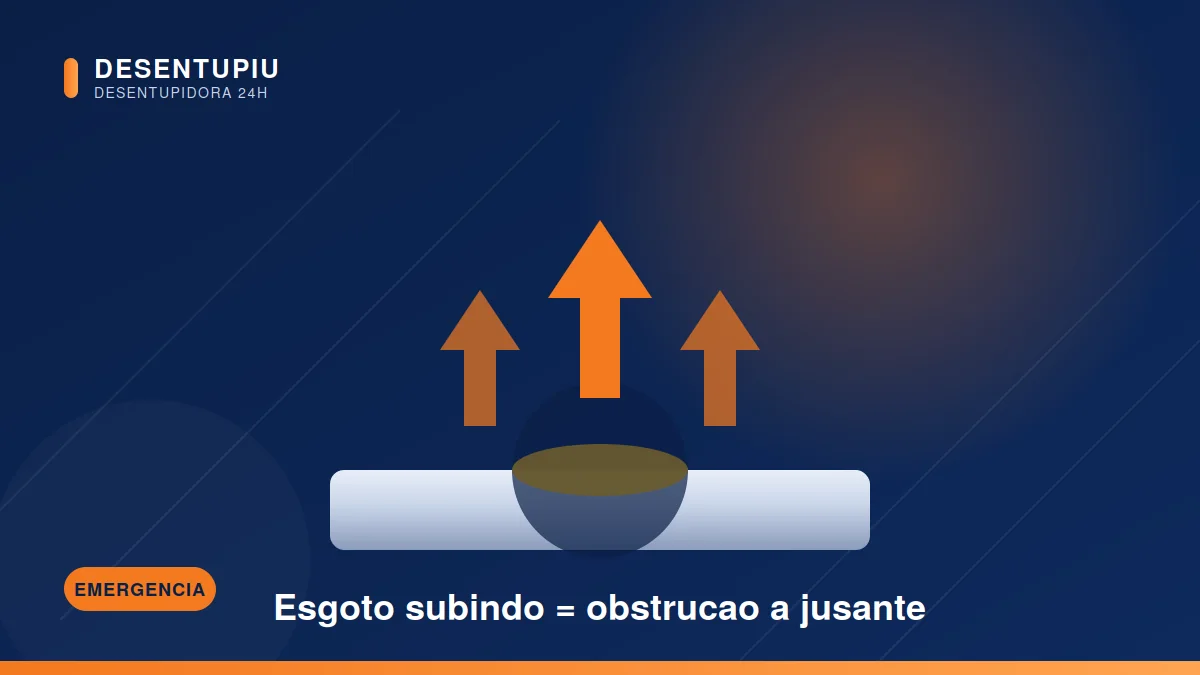 Refluxo de esgoto no ralo: o que fazer — Desentupiu, desentupidora 24h no interior de SP
